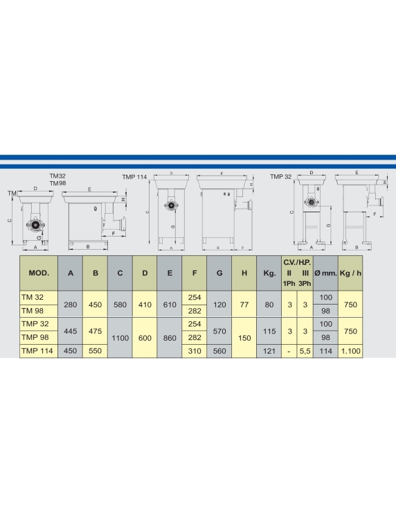 Braher Köttkvarn TMP-114 Unger S-3 Double cut