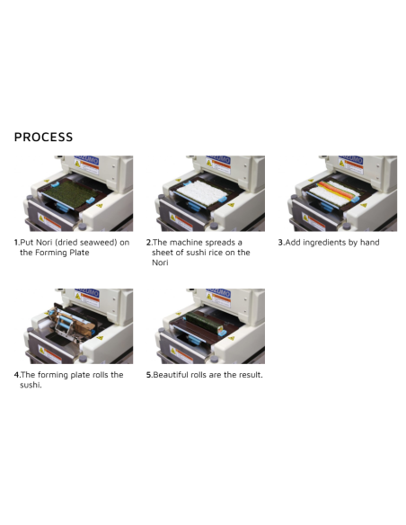 Norimaki Robot- Sushi Risarks maskin