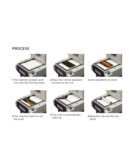 Uramaki Robot Sushi rullmaskin